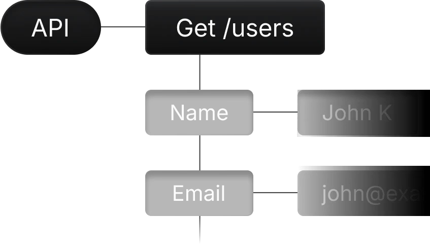 Connect your REST APIs